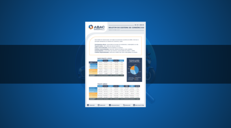 Insights do Boletim ABAC Abril-2026