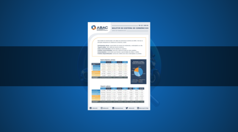 Insights do Boletim ABAC Janeiro/2026