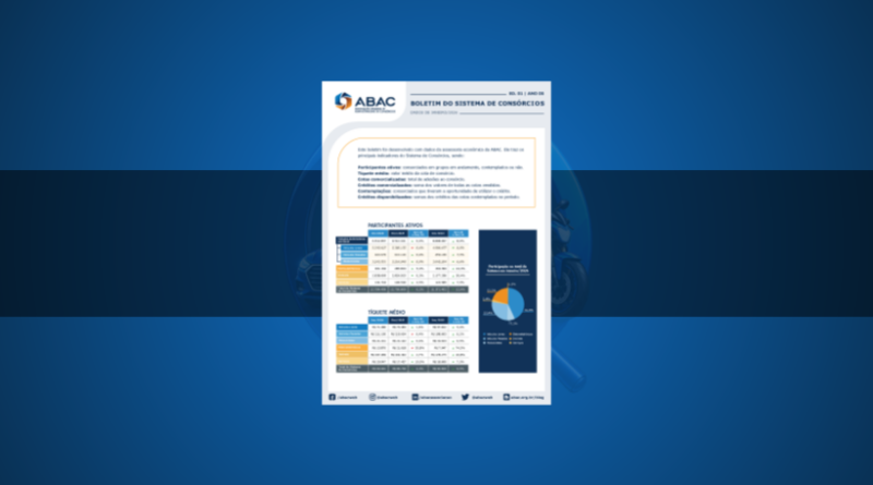 Insights do Boletim ABAC Janeiro-2026