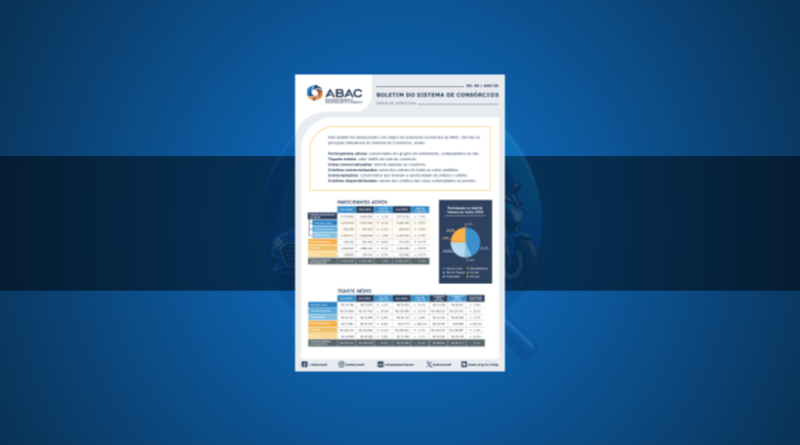 Insights do Boletim ABAC Junho-2026