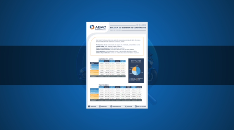 Insights do Boletim ABAC Maio-2026