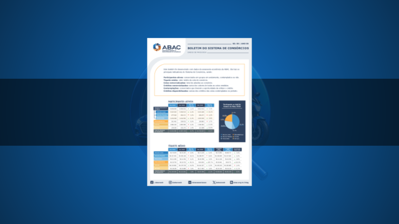 Insights do Boletim ABAC Maio-2026